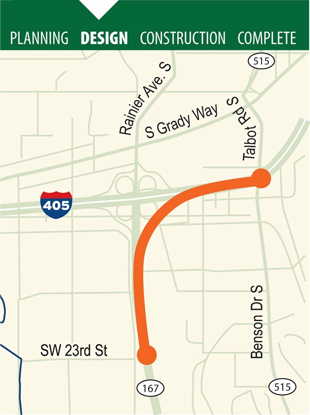 The I-405/SR 167 interchange is one of the most heavily congested interchanges in the state. A project will build a new flyover ramp connecting the HOT lanes on SR 167 to the carpool lanes on I-405 in Renton. This ramp will improve traffic flow and safety at this critical interchange.