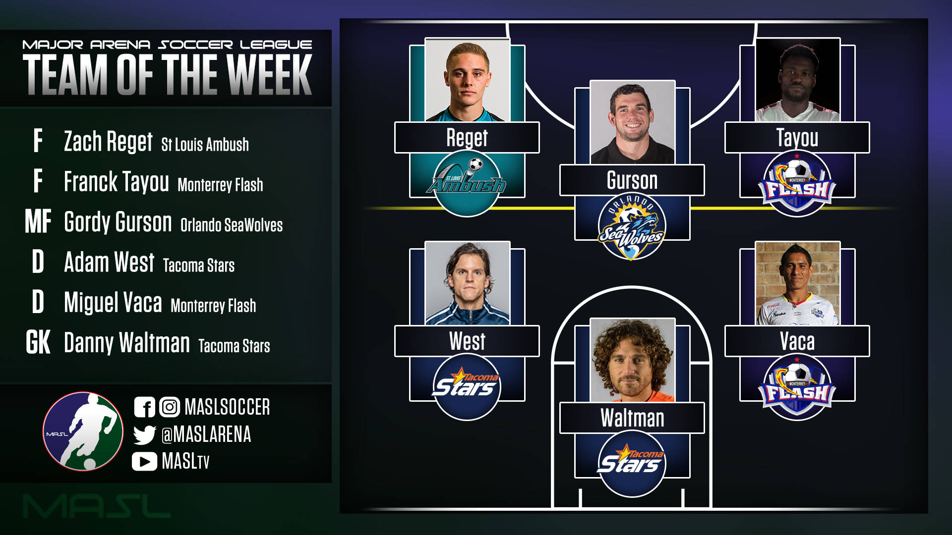 Waltman, West named to MASL Week 4 Team of the Week