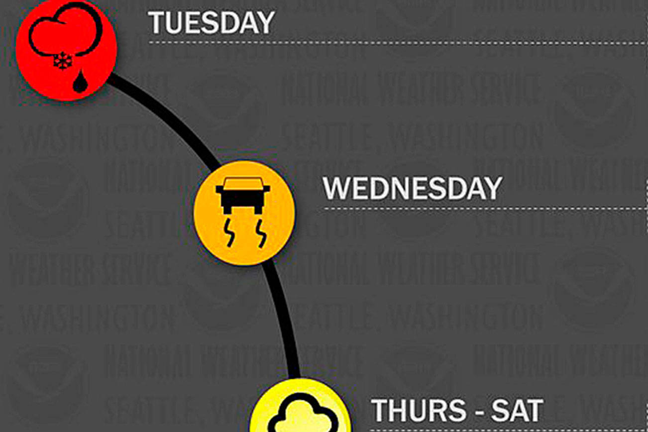 National Weather Service: latest forecast at a glance